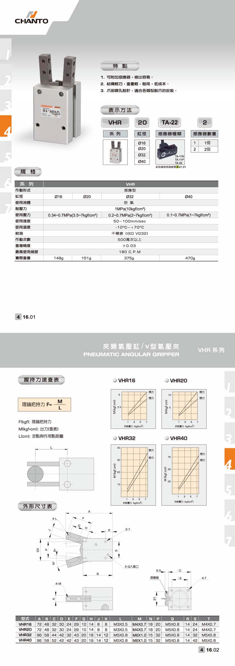 VHR V型气压夹/夹爪